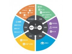 橙子科技 汕头网站建设 汕头微盟公司 汕头微信商城开发