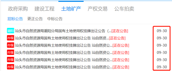 潮阳有土地挂牌出让,将建设五星级酒店!