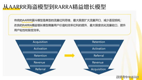 刘新华 互联网下半场,如何破解产品的增长密码