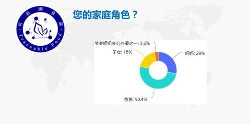 高海伟 食品追溯 共建生态,共享成果