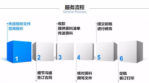 图 广州标书代写 代写标书 广州本地专业标书代写公司 广州设计培训