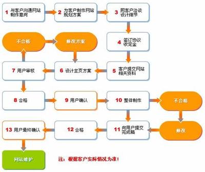 汕头网站建设 高效便捷的一键建站系统解析